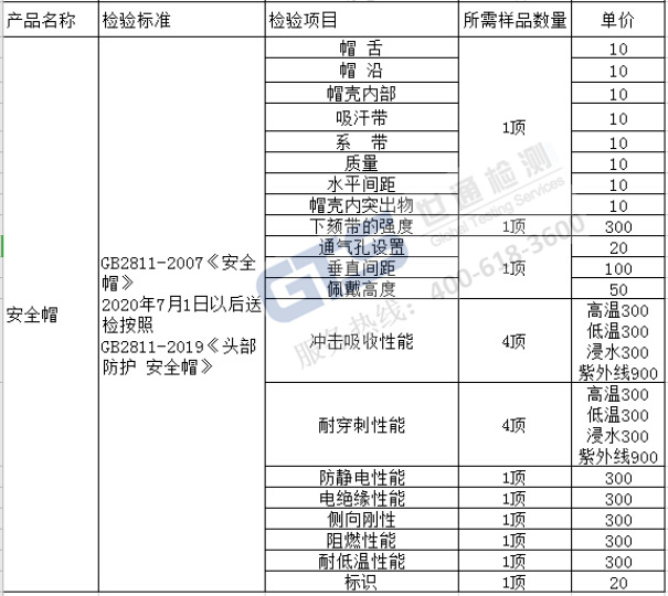 安全帽GB标准测试