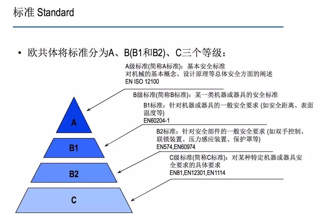 机械CE认证标准有哪些？
