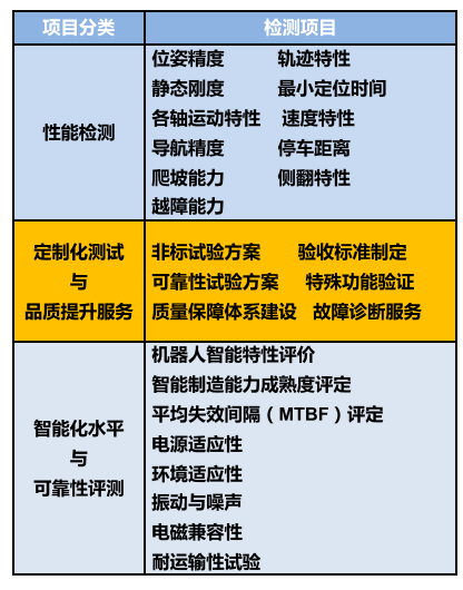 工业机器人认证01