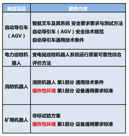 特种机器人认证02