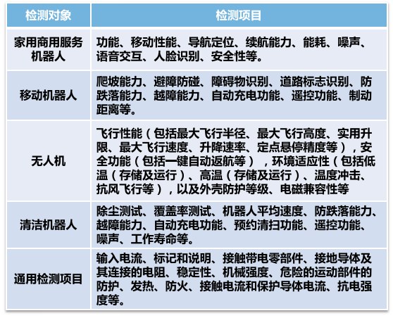 服务机器人认证03