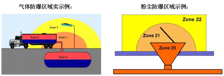 防爆设备ATEX认证