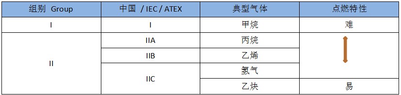 防爆设备ATEX认证