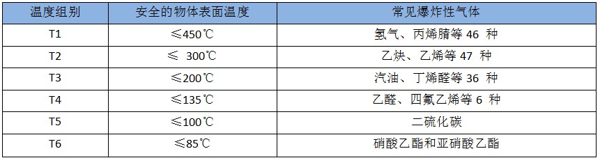 防爆设备ATEX认证
