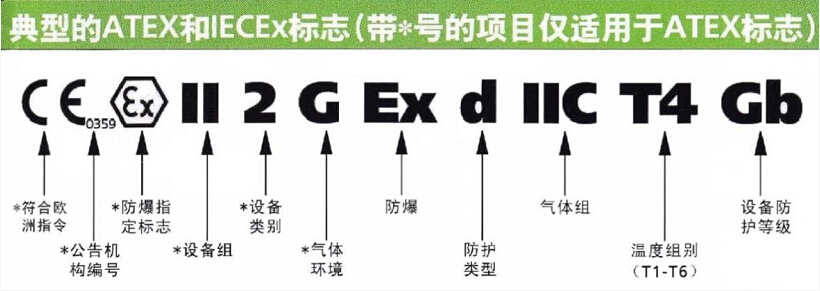 防爆ATEX认证