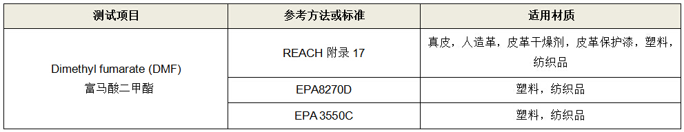DMF（富马酸二甲酯）检测